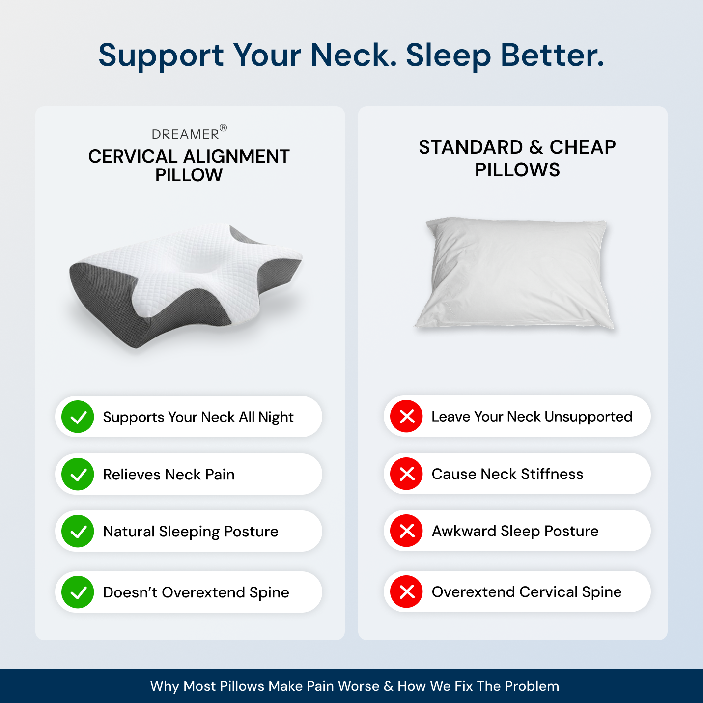The Original Cervical Alignment Pillow™