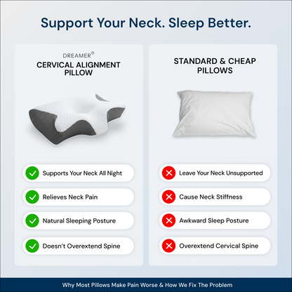The Original Cervical Alignment Pillow™