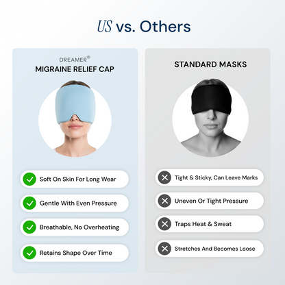 Dreamer™ Active Migraine Relief Cap